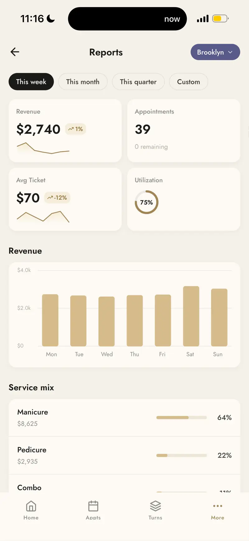 Ovela reports on a phone showing the week's revenue, appointments, and service mix